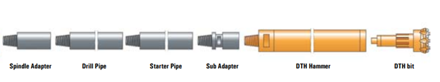 drill tool